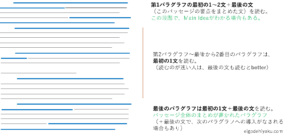 TOEFL ITPリーディング - 出題形式＆出題傾向と対策